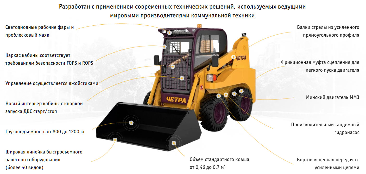 ЧЕТРА МКCМ-1200М. Мини погрузчик с бортовым поворотом (Премиум) по  выгодной цене - ЧЕТРА | Карьерные машины - официальный дилер ЧЕТРА